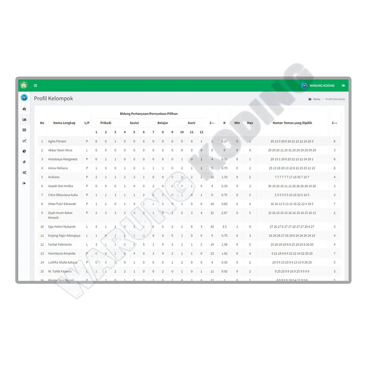 Source Code Aplikasi E-Sosiometri Berbasis Web dengan PHP dan MySQL aplikasi-sosiometri-berbasis-web-lima.webp