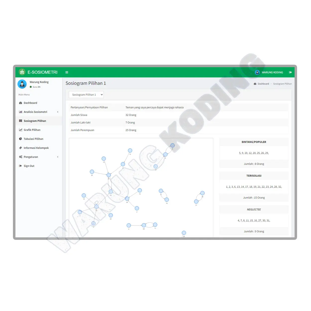 Source Code Aplikasi E-Sosiometri Berbasis Web dengan PHP dan MySQL aplikasi-sosiometri-berbasis-web-satu.webp
