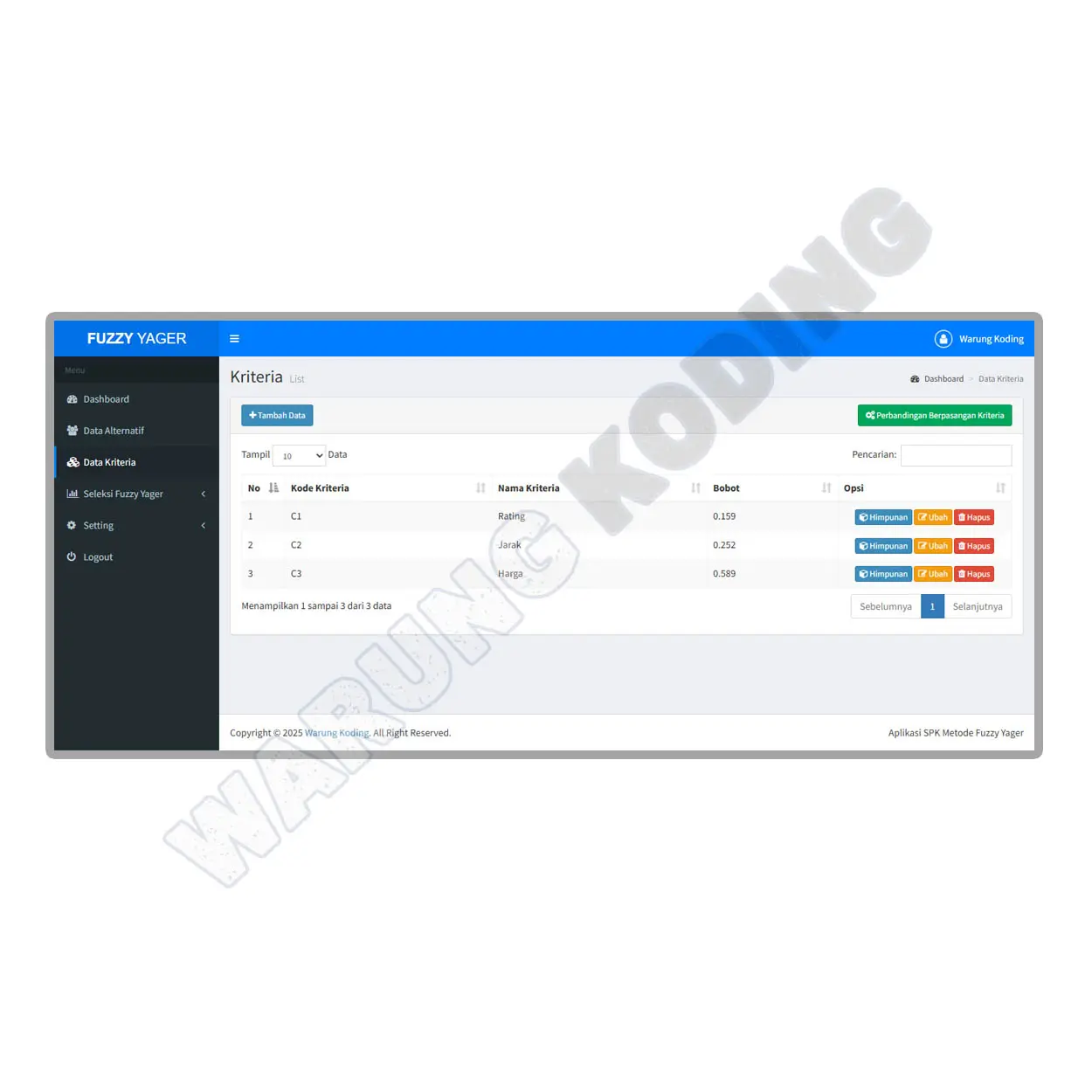 Source Code Aplikasi SPK Fuzzy Yager dengan PHP dan MySQL aplikasi-spk-fuzzy-yager-empat.webp