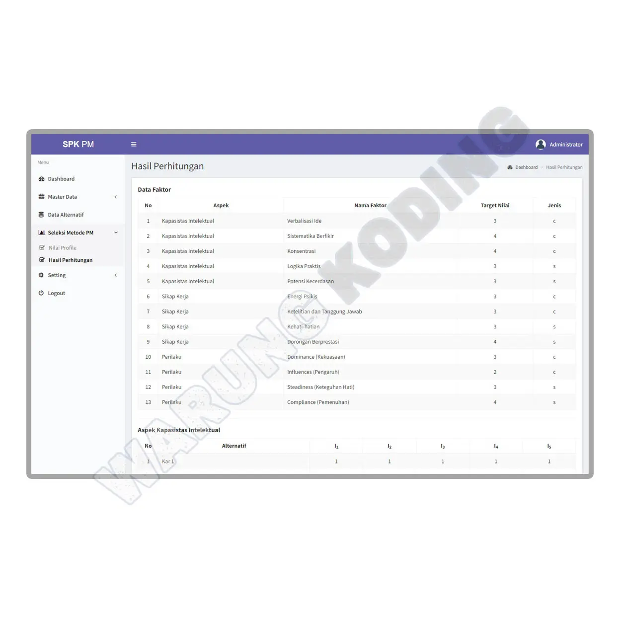 Source Code Aplikasi SPK Metode Profile Matching dengan PHP dan MySQL aplikasi-spk-metode-profile-matching-satu.webp