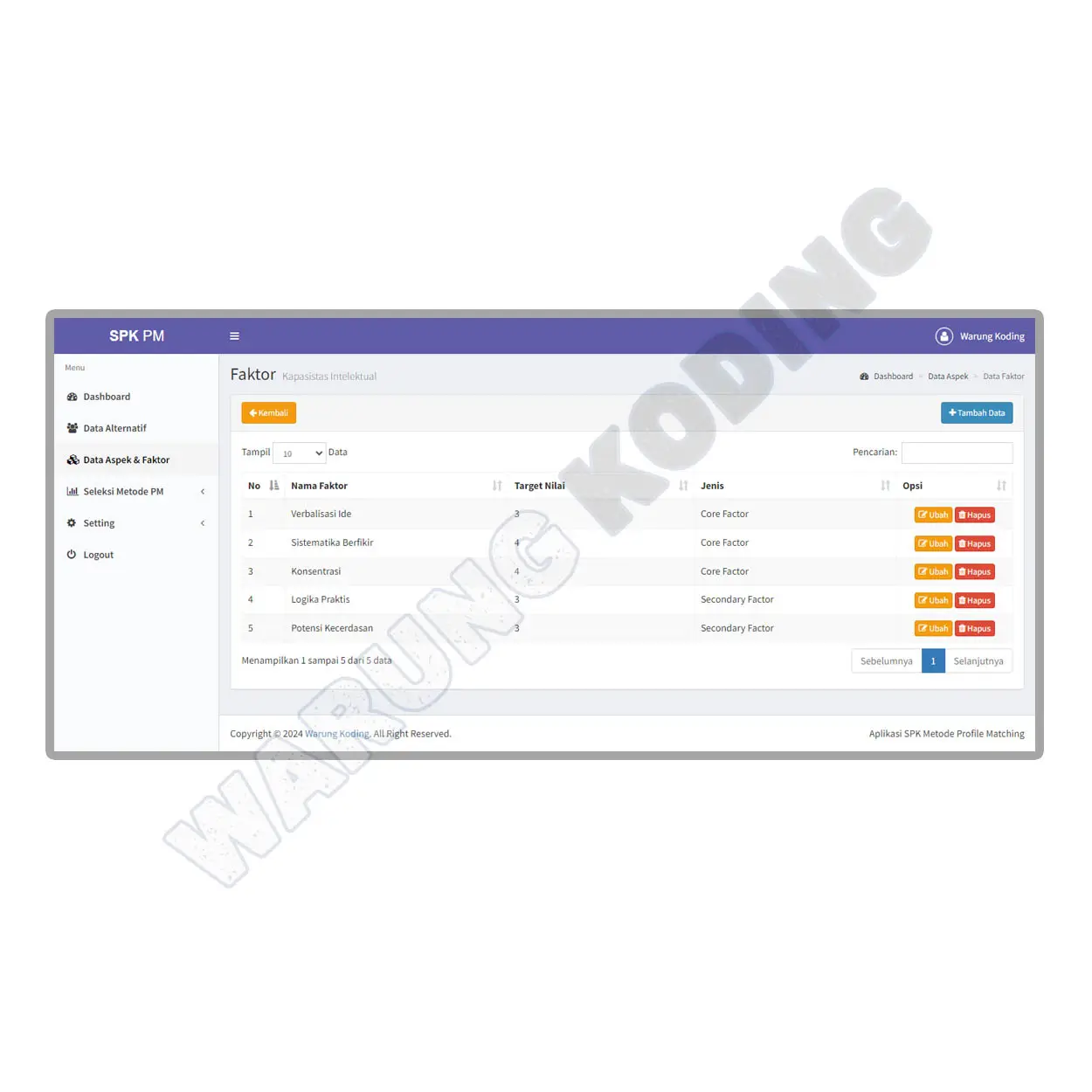 Source Code Aplikasi SPK Metode Profile Matching dengan PHP dan MySQL aplikasi-spk-metode-profile-matching-tiga.webp