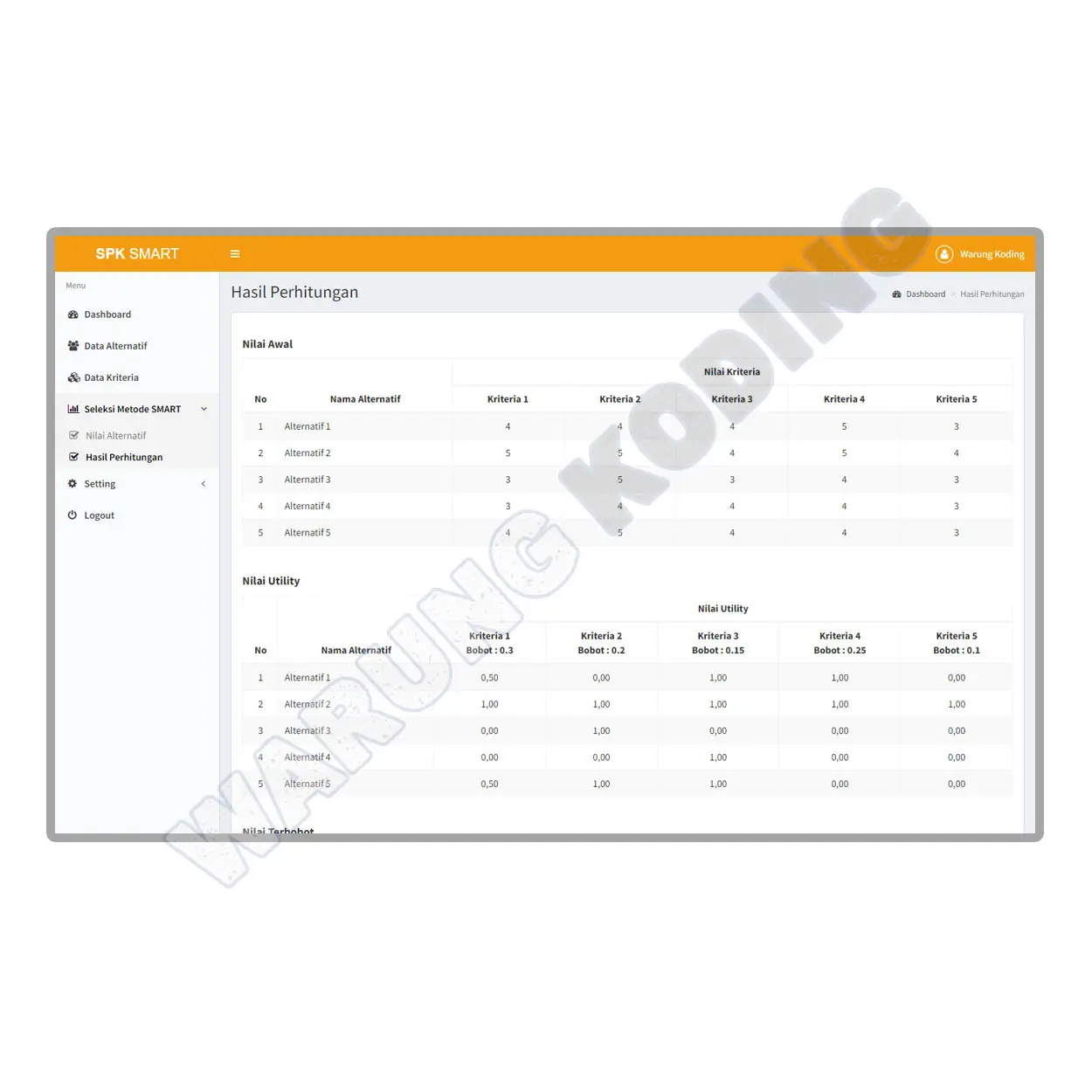 aplikasi-spk-metode-smart-satu.webp