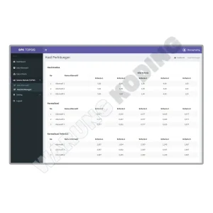 aplikasi-spk-metode-topsis-satu.webp