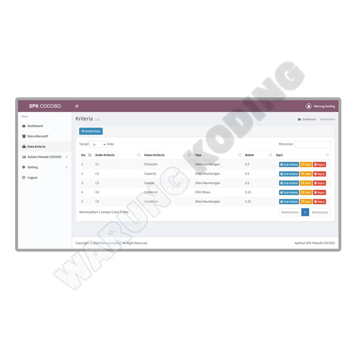 Source Code Aplikasi SPK Metode COCOSO dengan PHP dan MySQL aplikasi-spk-metode-cocoso-empat.webp