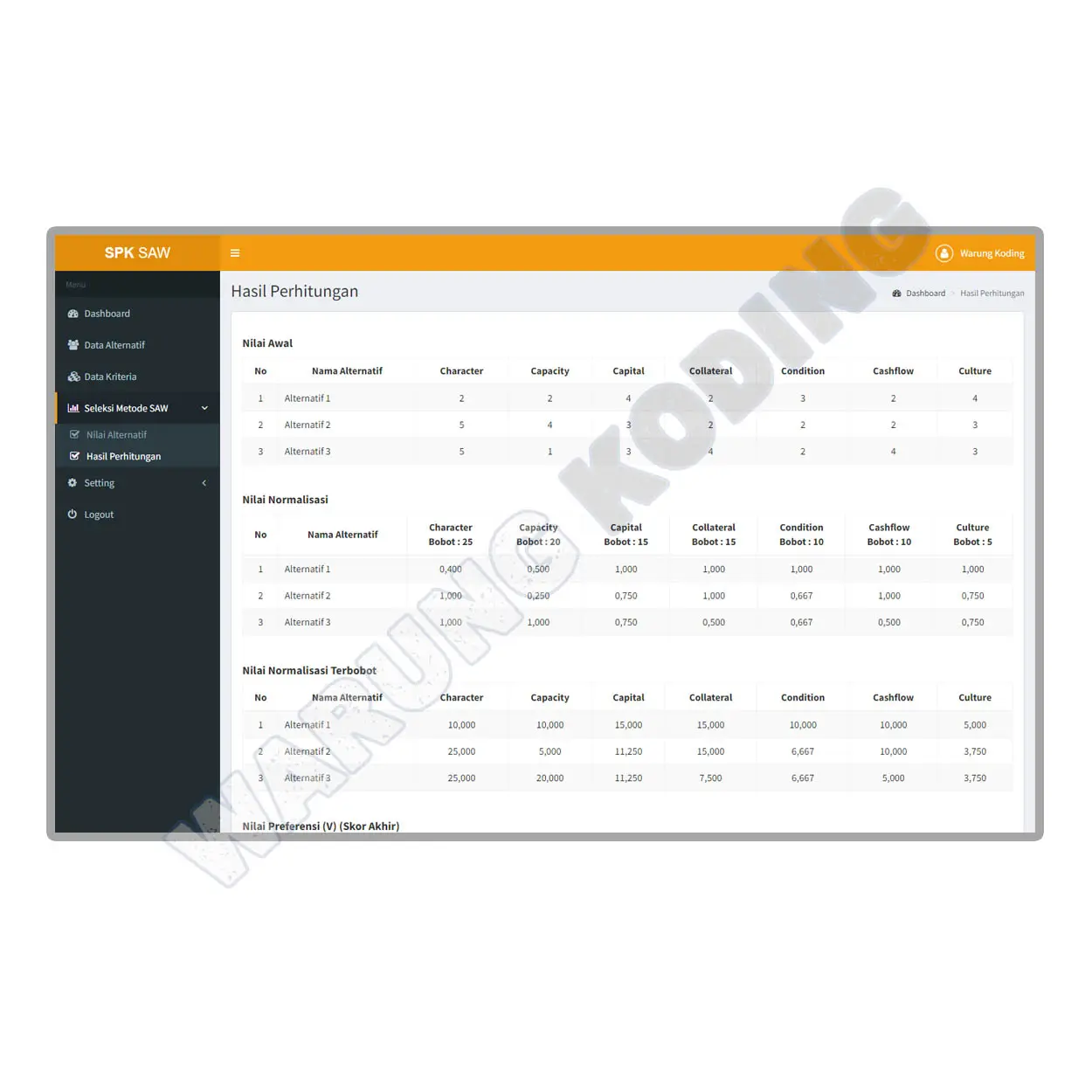 Source Code Aplikasi SPK Metode SAW dengan PHP dan MySQL aplikasi-spk-metode-saw-satu.webp