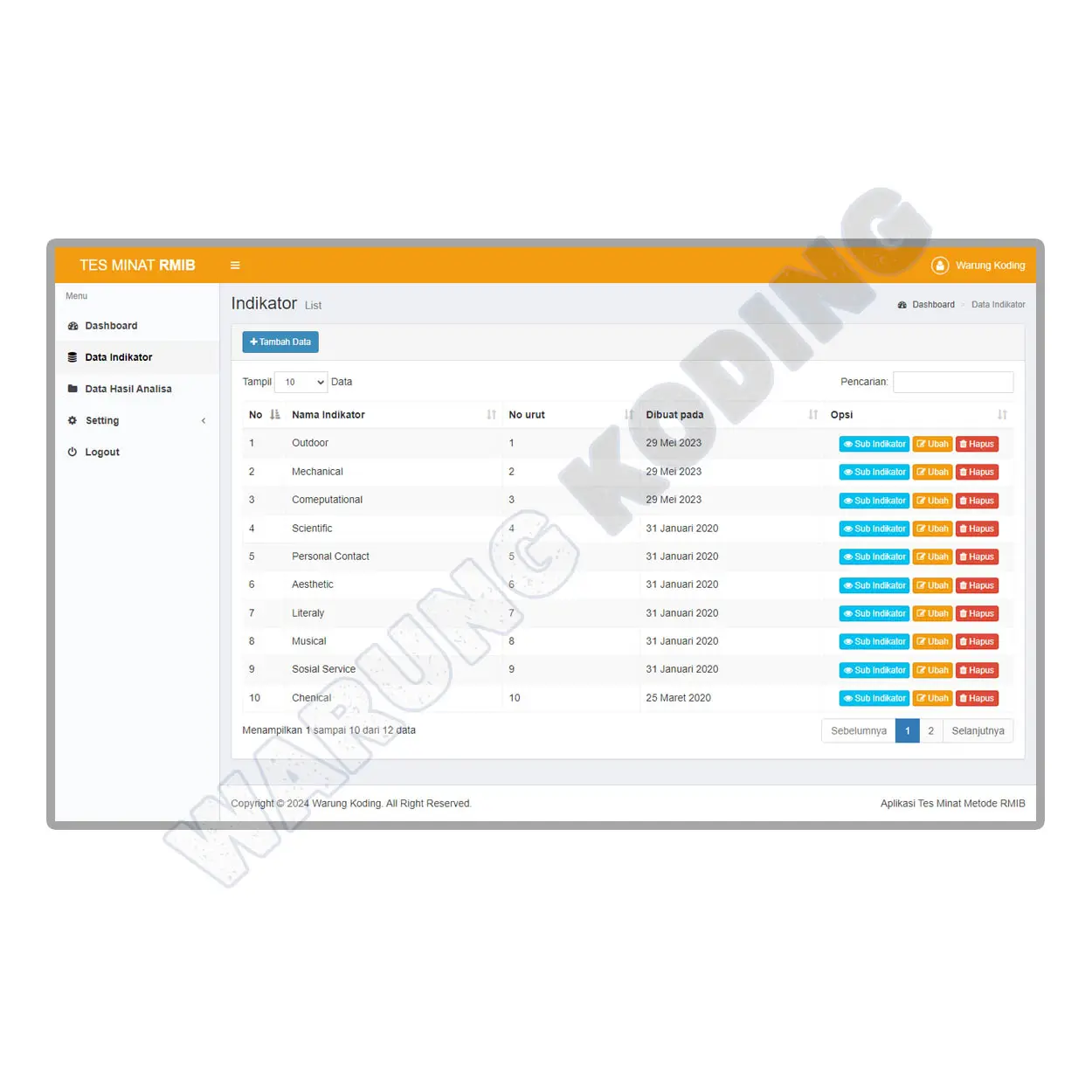 Source Code Aplikasi Tes Minat RMIB Menggunakan Codeigniter aplikasi-tes-minat-rmib-empat.webp